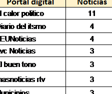 Observatorio Veracruzano de Medios |