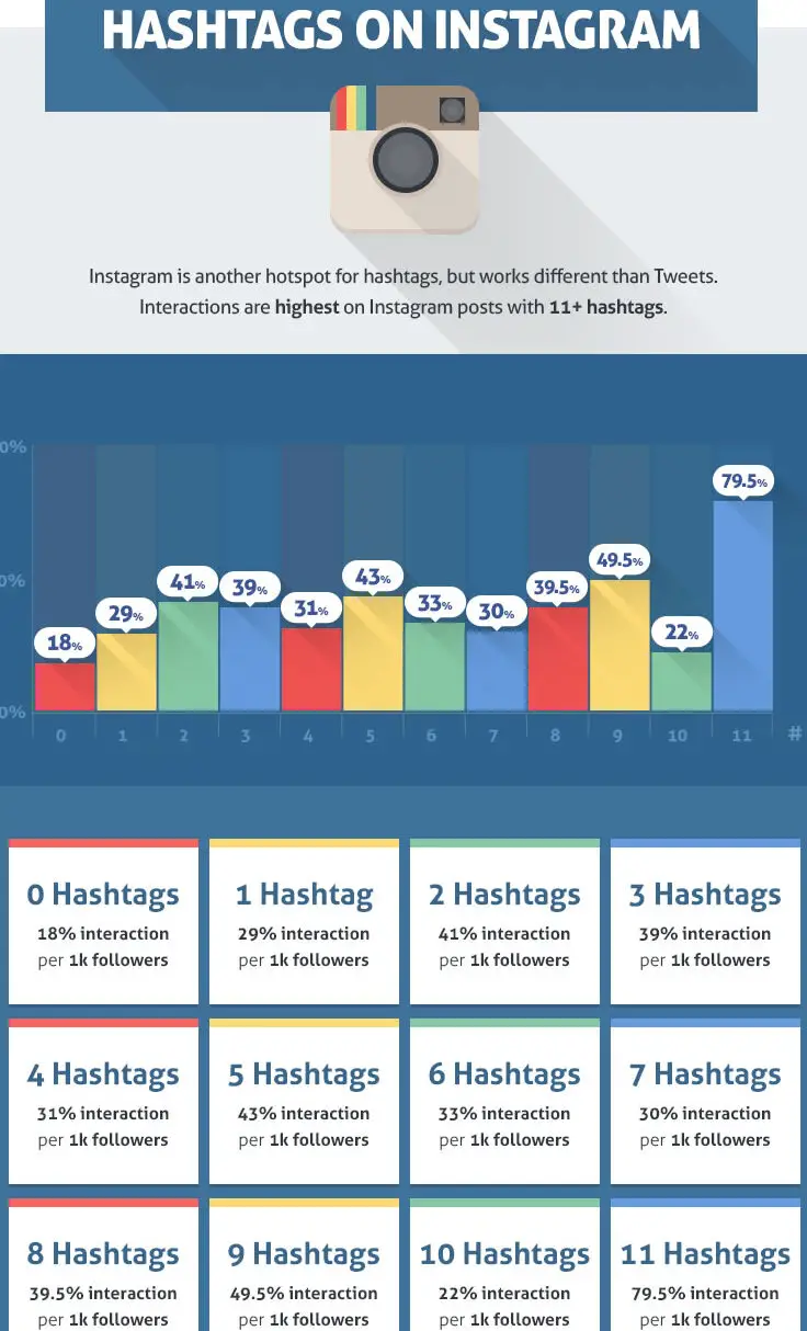 Guía para elegir los mejores hashtags