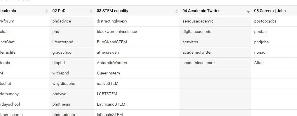 SciHashtag: hashtags de Twitter para científicos