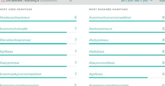 5 herramientas para medir el rendimiento de los hashtags de Instagram: redes sociales...