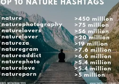 Hashtags de aventuras esenciales para tus publicaciones [2024]