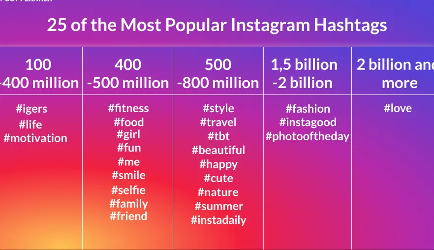 393 mejores hashtags de Instagram para seguidores Guía #instagood