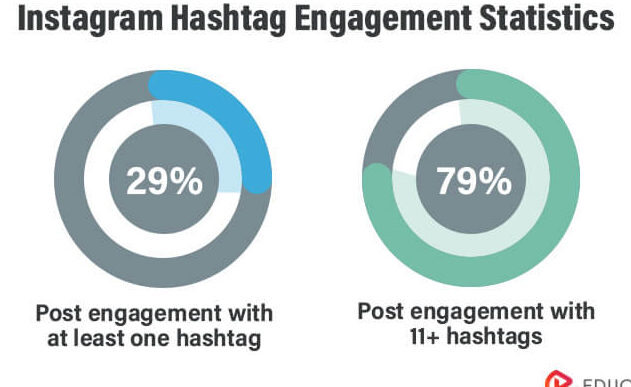 Hashtag de marketing digital: definición, hashtags de redes sociales ...