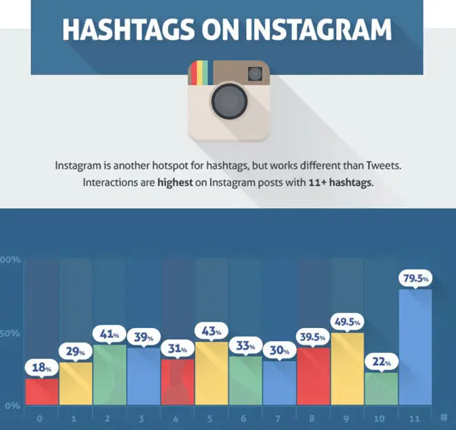 Cómo utilizar los hashtags de Instagram para un crecimiento explosivo: actualización 2020